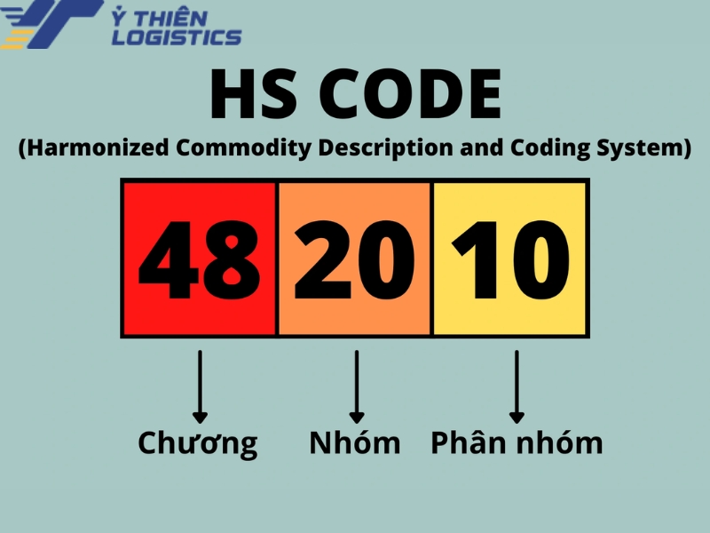 Thủ tục nhập khẩu chính ngạch Trung Quốc